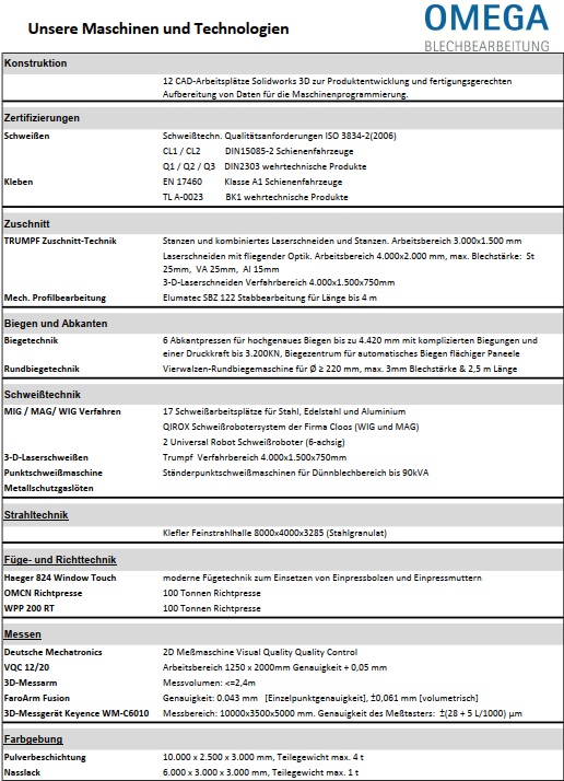 Maschinenliste Blechbearbeitung